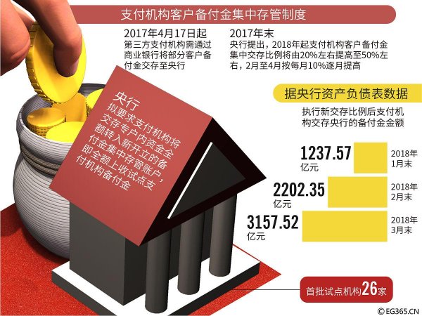 股票配资链接 等额本息最佳还款方式解析