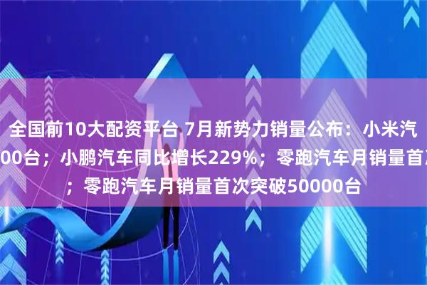 全国前10大配资平台 7月新势力销量公布：小米汽车交付量超30000台；小鹏汽车同比增长229%；零跑汽车月销量首次突破50000台